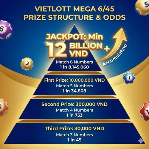 Vietlott Mega 6/45 Odds Prize Structure